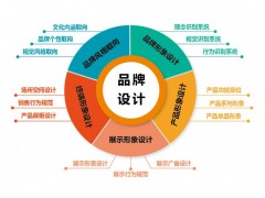 廣西專業(yè)LOGO設(shè)計VI設(shè)計品牌設(shè)計品牌策劃展廳設(shè)計廣告設(shè)計